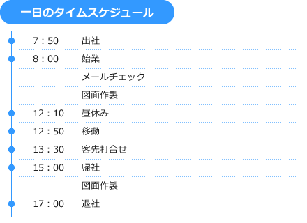 設計士 一日のスケジュール