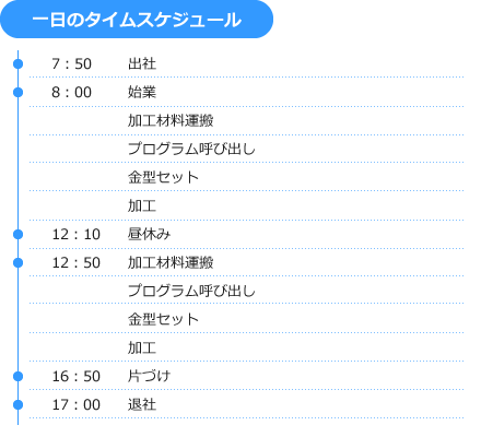 製造 一日のスケジュール