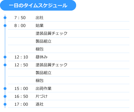 組立・梱包 一日のスケジュール